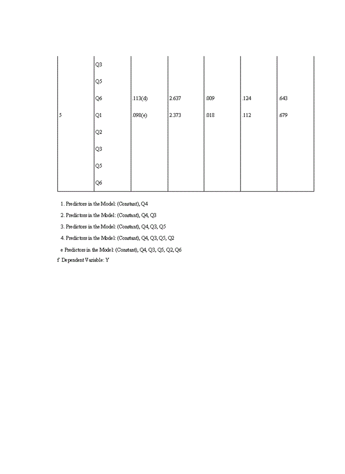 image for page ThS Các yếu tố ảnh hưởng đến sự hài lòng của nhân viên tại Ngân hàng TMCổ phần Sài Gòn Thương Tín - Chi nhánh Hà Nội