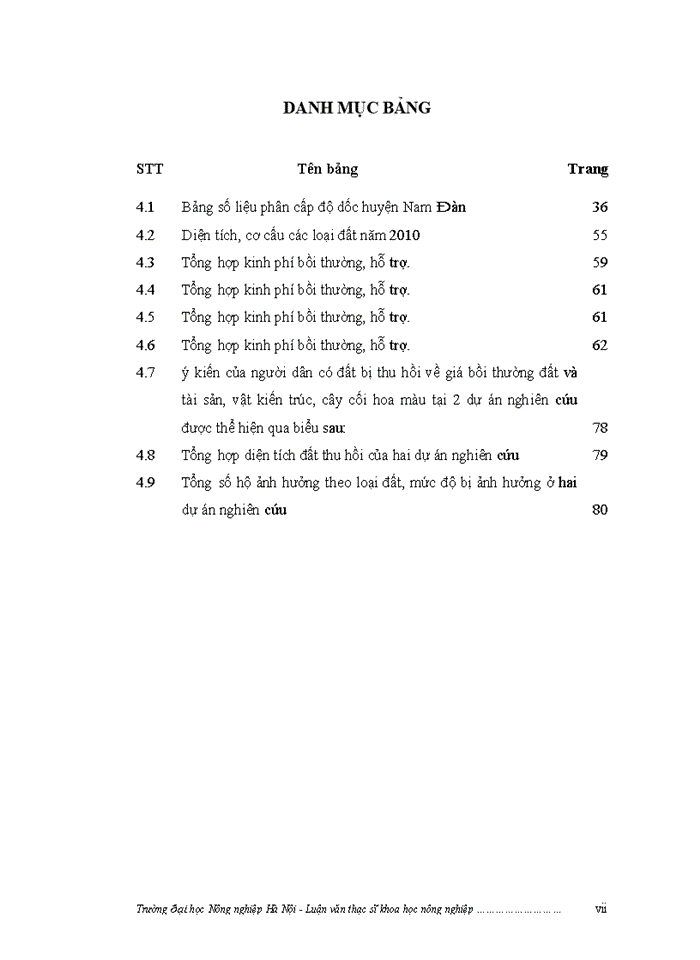 image for page ThS Đánh giá việc thực hiện chính sách bồi thường giải phóng mặt bằng khi Nhà nước thu hồi đất ở một số dự án trên địa bàn huyện Nam Đàn tỉnh Nghệ An