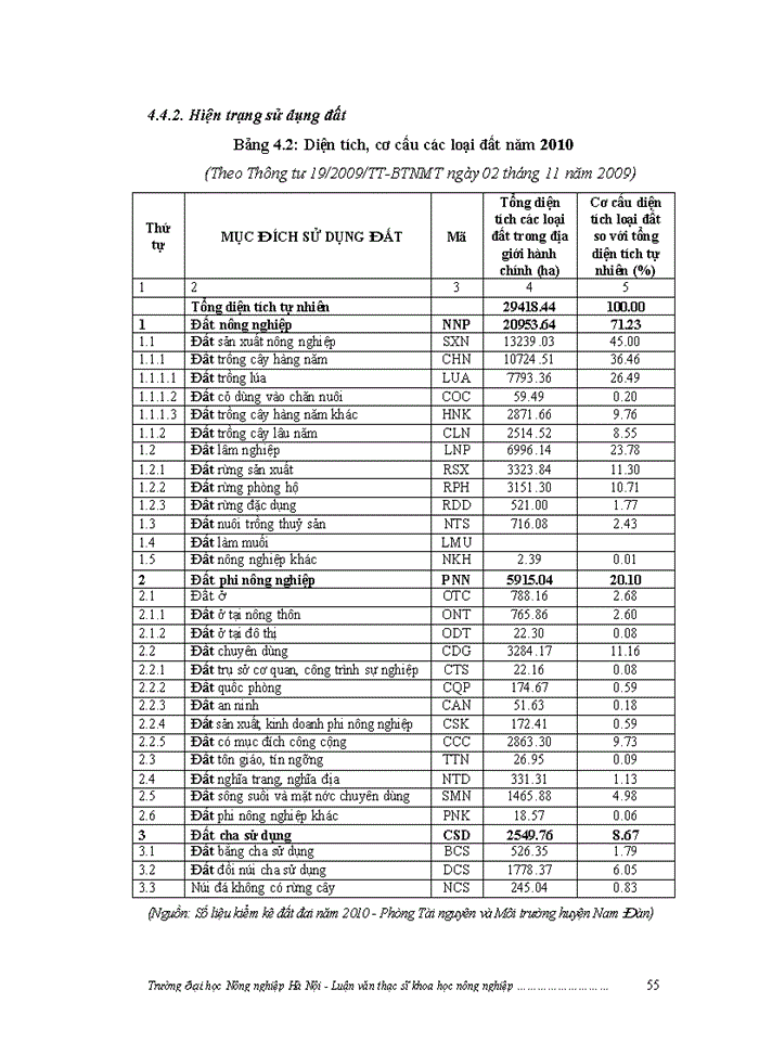 image for page ThS Đánh giá việc thực hiện chính sách bồi thường giải phóng mặt bằng khi Nhà nước thu hồi đất ở một số dự án trên địa bàn huyện Nam Đàn tỉnh Nghệ An