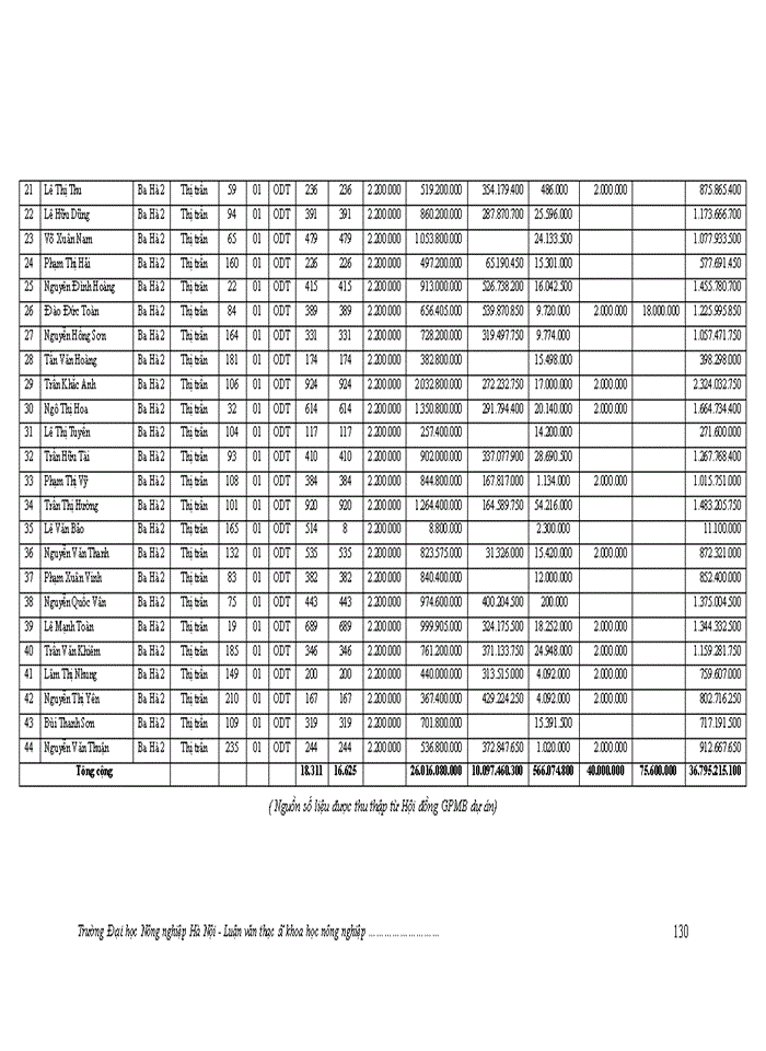image for page ThS Đánh giá việc thực hiện chính sách bồi thường giải phóng mặt bằng khi Nhà nước thu hồi đất ở một số dự án trên địa bàn huyện Nam Đàn tỉnh Nghệ An