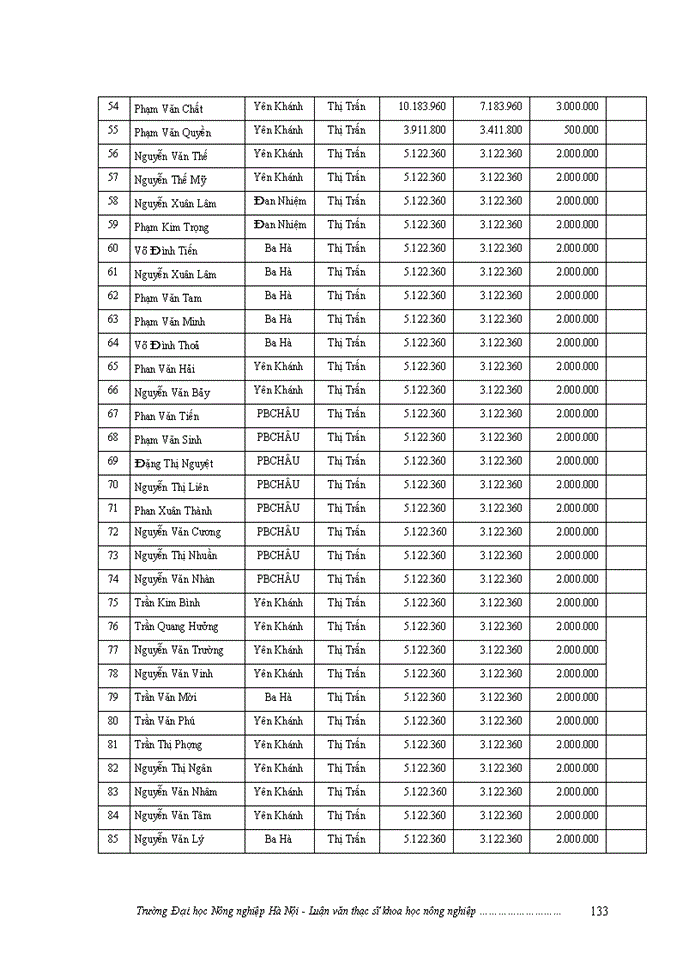 image for page ThS Đánh giá việc thực hiện chính sách bồi thường giải phóng mặt bằng khi Nhà nước thu hồi đất ở một số dự án trên địa bàn huyện Nam Đàn tỉnh Nghệ An