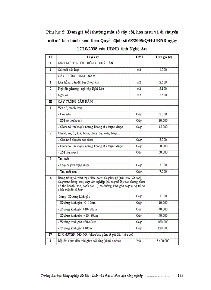 image for page ThS Đánh giá việc thực hiện chính sách bồi thường giải phóng mặt bằng khi Nhà nước thu hồi đất ở một số dự án trên địa bàn huyện Nam Đàn tỉnh Nghệ An