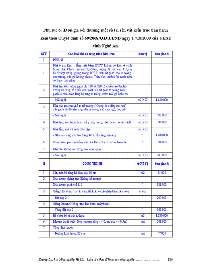 image for page ThS Đánh giá việc thực hiện chính sách bồi thường giải phóng mặt bằng khi Nhà nước thu hồi đất ở một số dự án trên địa bàn huyện Nam Đàn tỉnh Nghệ An