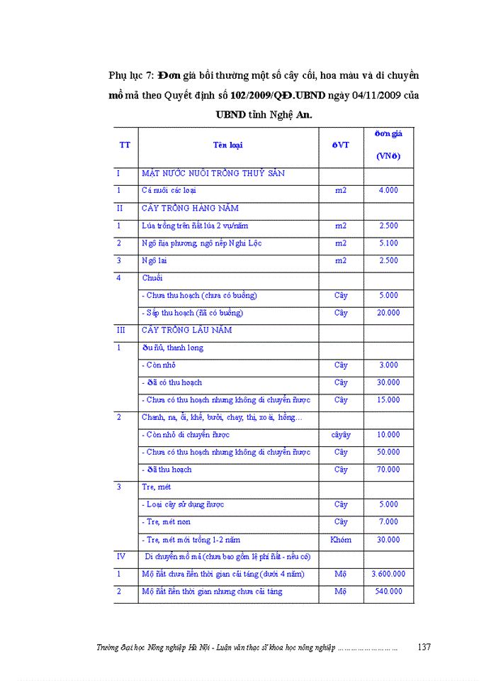 image for page ThS Đánh giá việc thực hiện chính sách bồi thường giải phóng mặt bằng khi Nhà nước thu hồi đất ở một số dự án trên địa bàn huyện Nam Đàn tỉnh Nghệ An