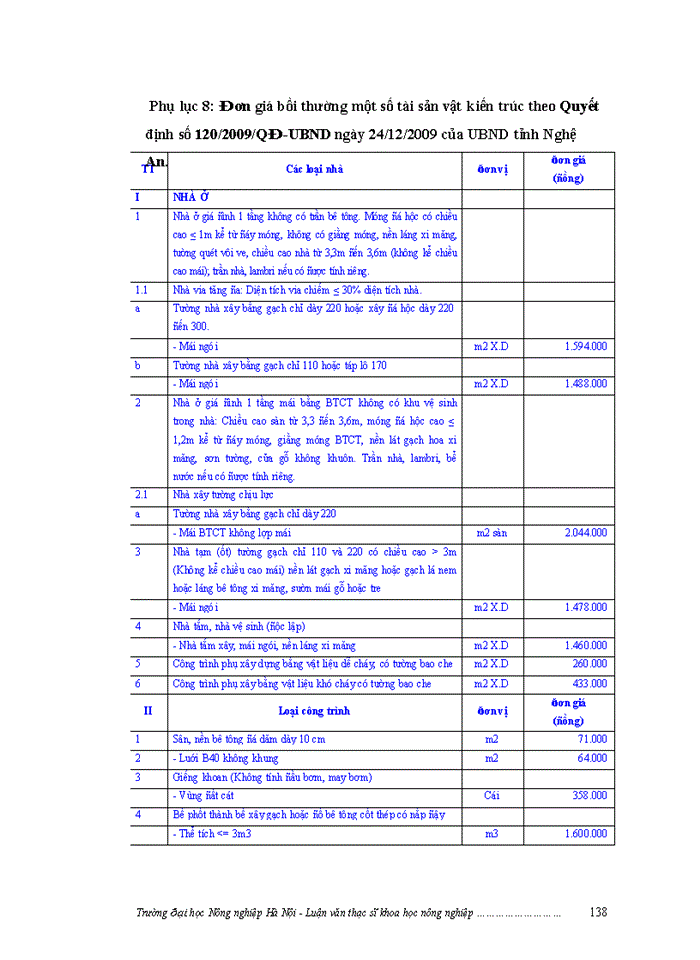 image for page ThS Đánh giá việc thực hiện chính sách bồi thường giải phóng mặt bằng khi Nhà nước thu hồi đất ở một số dự án trên địa bàn huyện Nam Đàn tỉnh Nghệ An