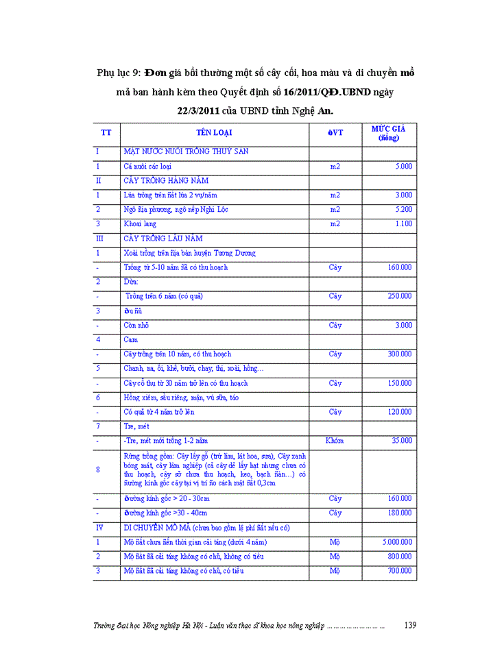 image for page ThS Đánh giá việc thực hiện chính sách bồi thường giải phóng mặt bằng khi Nhà nước thu hồi đất ở một số dự án trên địa bàn huyện Nam Đàn tỉnh Nghệ An