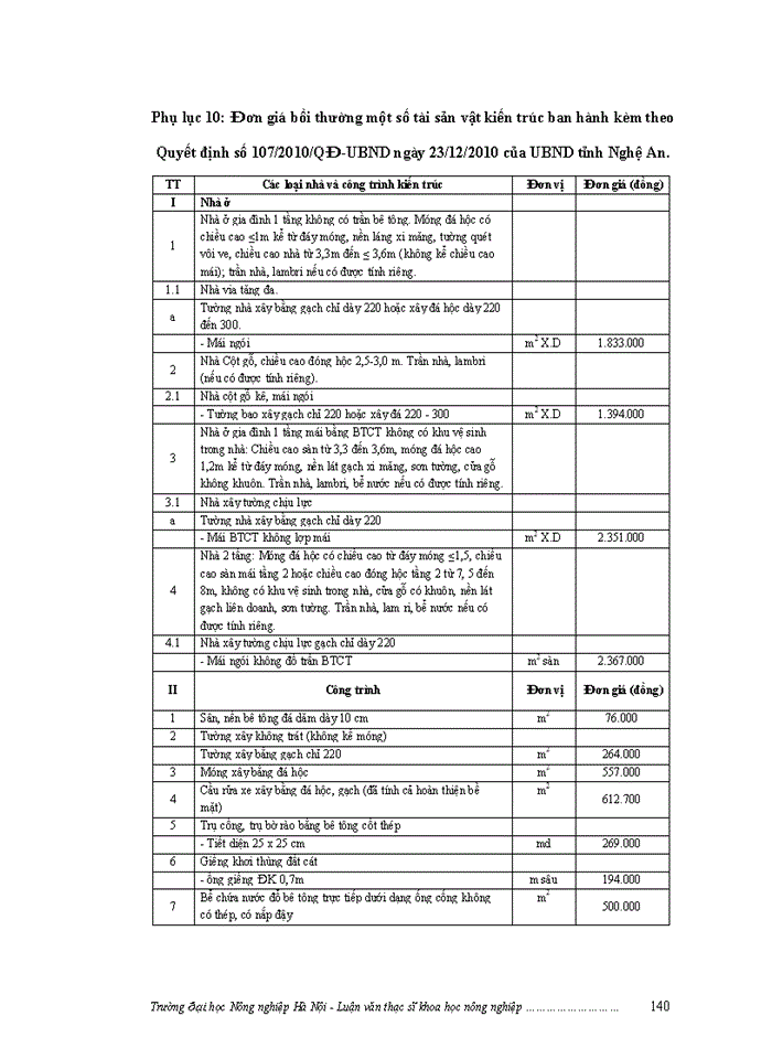 image for page ThS Đánh giá việc thực hiện chính sách bồi thường giải phóng mặt bằng khi Nhà nước thu hồi đất ở một số dự án trên địa bàn huyện Nam Đàn tỉnh Nghệ An