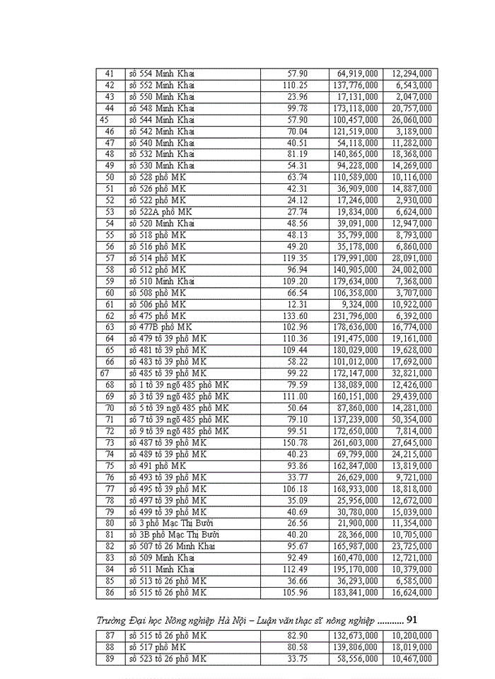 image for page ThS Đánh giá thực trạng công tác thu hồi đất bồi thường hỗ trợ và tái định cư của dự án cầu Vĩnh Tuy trên địa bàn quận Hai Bà Trưng thành phố Hà Nội