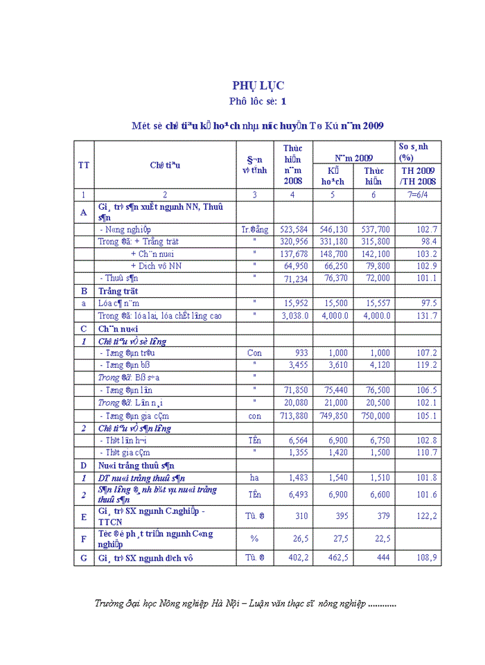 image for page ThS Đánh giá việc thực hiện chính sách bồi thường hỗ trợ giải phóng mặt bằng và tái định cư khi Nhà nước thu hồi đất tại một số dự án trên địa bàn huyện Tứ Kỳ tỉnh Hải Dương