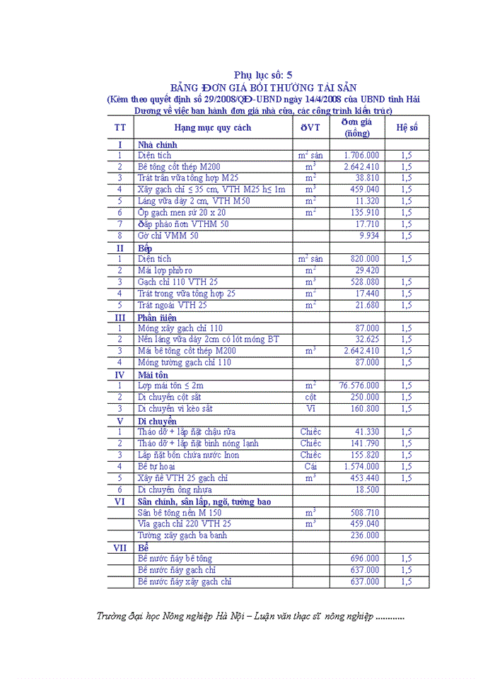 image for page ThS Đánh giá việc thực hiện chính sách bồi thường hỗ trợ giải phóng mặt bằng và tái định cư khi Nhà nước thu hồi đất tại một số dự án trên địa bàn huyện Tứ Kỳ tỉnh Hải Dương