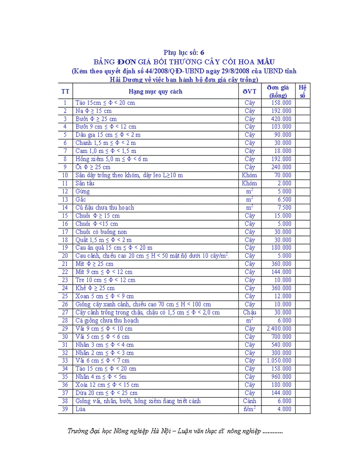 image for page ThS Đánh giá việc thực hiện chính sách bồi thường hỗ trợ giải phóng mặt bằng và tái định cư khi Nhà nước thu hồi đất tại một số dự án trên địa bàn huyện Tứ Kỳ tỉnh Hải Dương