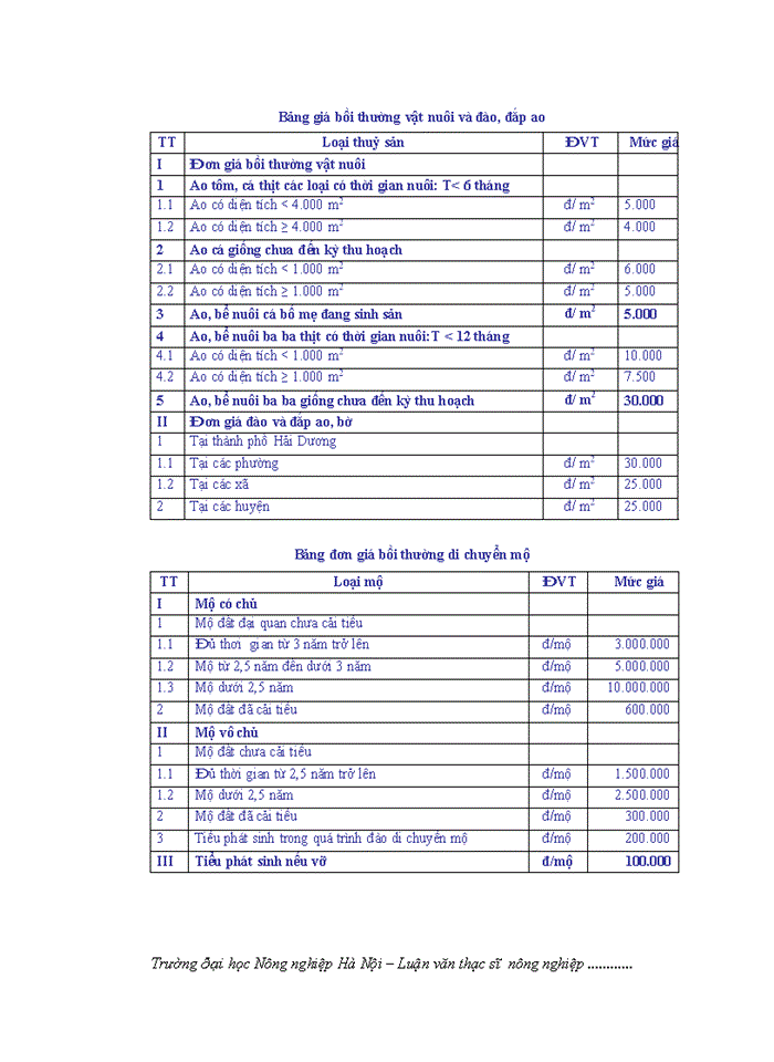 image for page ThS Đánh giá việc thực hiện chính sách bồi thường hỗ trợ giải phóng mặt bằng và tái định cư khi Nhà nước thu hồi đất tại một số dự án trên địa bàn huyện Tứ Kỳ tỉnh Hải Dương