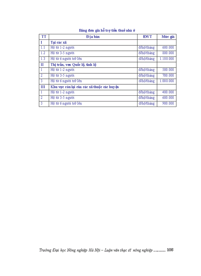 image for page ThS Đánh giá việc thực hiện chính sách bồi thường hỗ trợ giải phóng mặt bằng và tái định cư khi Nhà nước thu hồi đất tại một số dự án trên địa bàn huyện Tứ Kỳ tỉnh Hải Dương