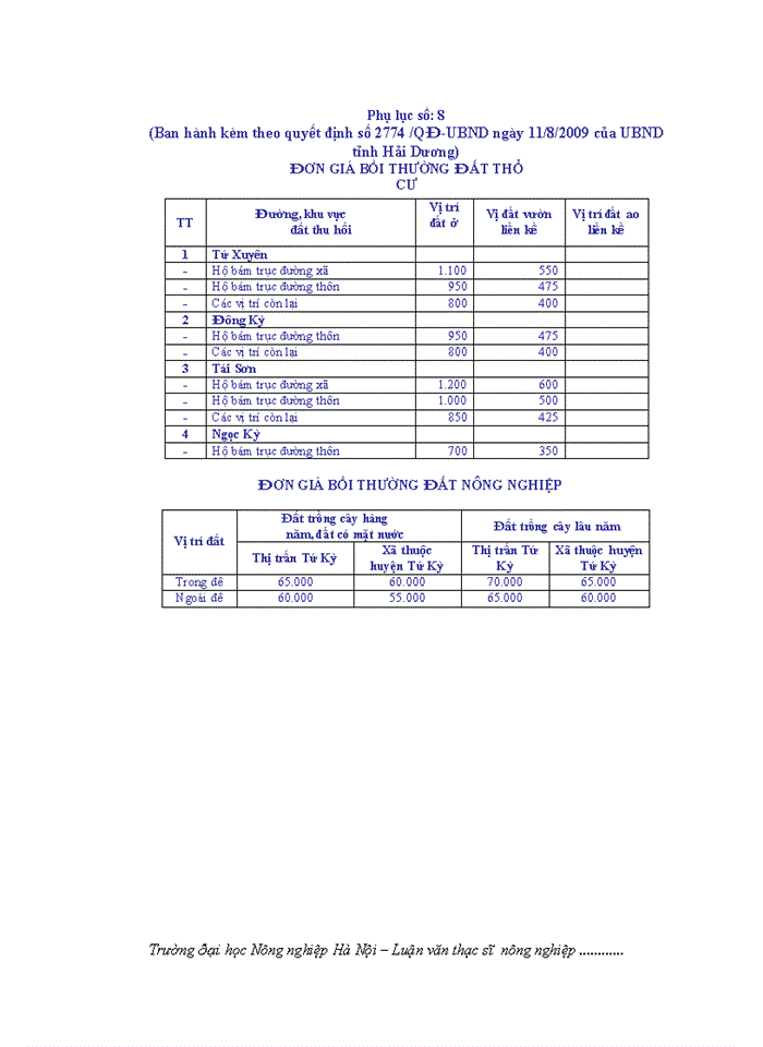 image for page ThS Đánh giá việc thực hiện chính sách bồi thường hỗ trợ giải phóng mặt bằng và tái định cư khi Nhà nước thu hồi đất tại một số dự án trên địa bàn huyện Tứ Kỳ tỉnh Hải Dương