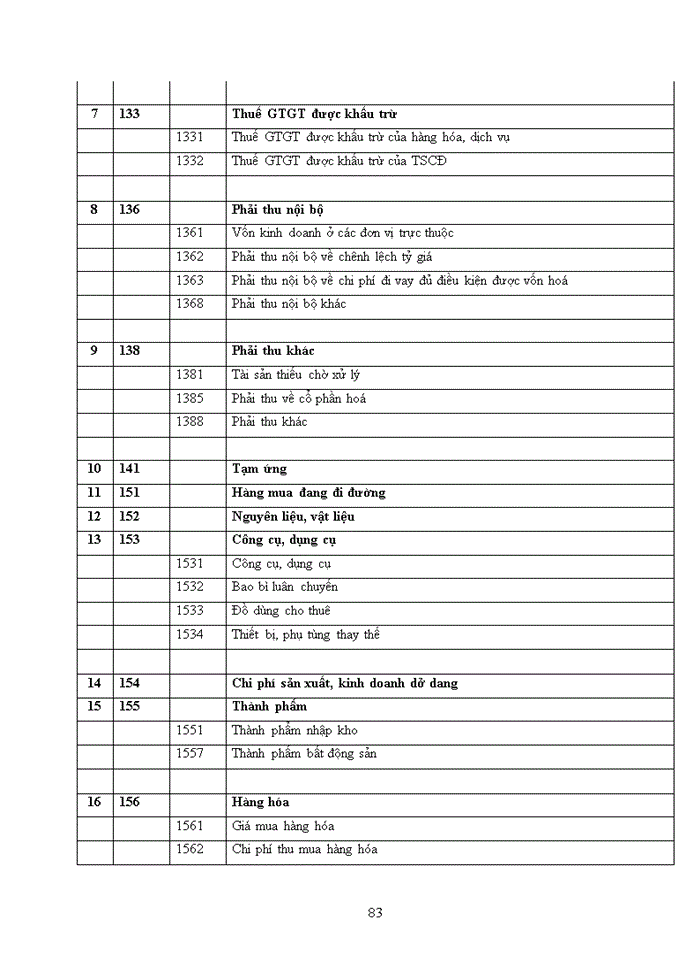 image for page ThS Hoàn thiện tổ chức hạch toán kế toán tại Tổng tổng công ty Cổ phần Bảo hiểm Petrolimex