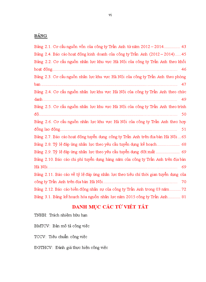 image for page ThS Hoàn thiện công tác tuyển dụng nhân lực tại các chi nhánh của công ty cổ phần thế giới số Trần Anh trên địa bàn Hà Nội