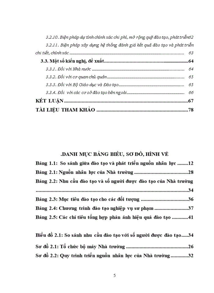 image for page ThS Phát triển nguồn nhân lực tại Trường Cao đẳng Công nghệ và Môi trường Hà Nội