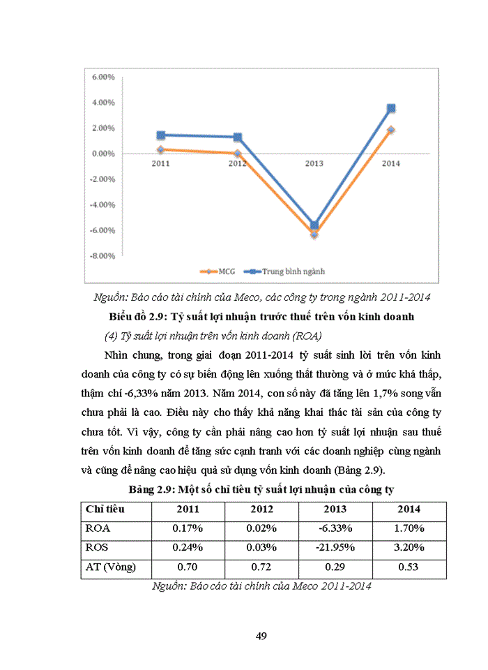 image for page ThS Nâng cao hiệu quả sử dụng vốn của Công ty cổ phần cơ điện và xây dựng Việt Nam