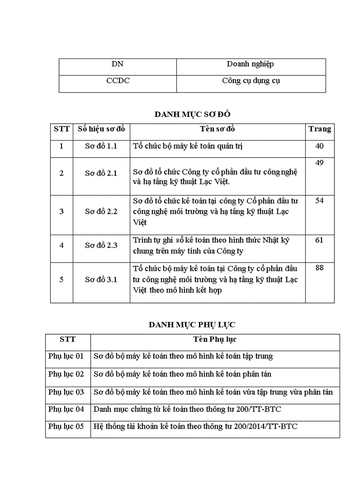 image for page ThS Hoàn thiện tổ chức công tác kế toán tại Công ty cổ phần đầu tư công nghệ môi trường và hạ tầng kỹ thuật Lạc Việt