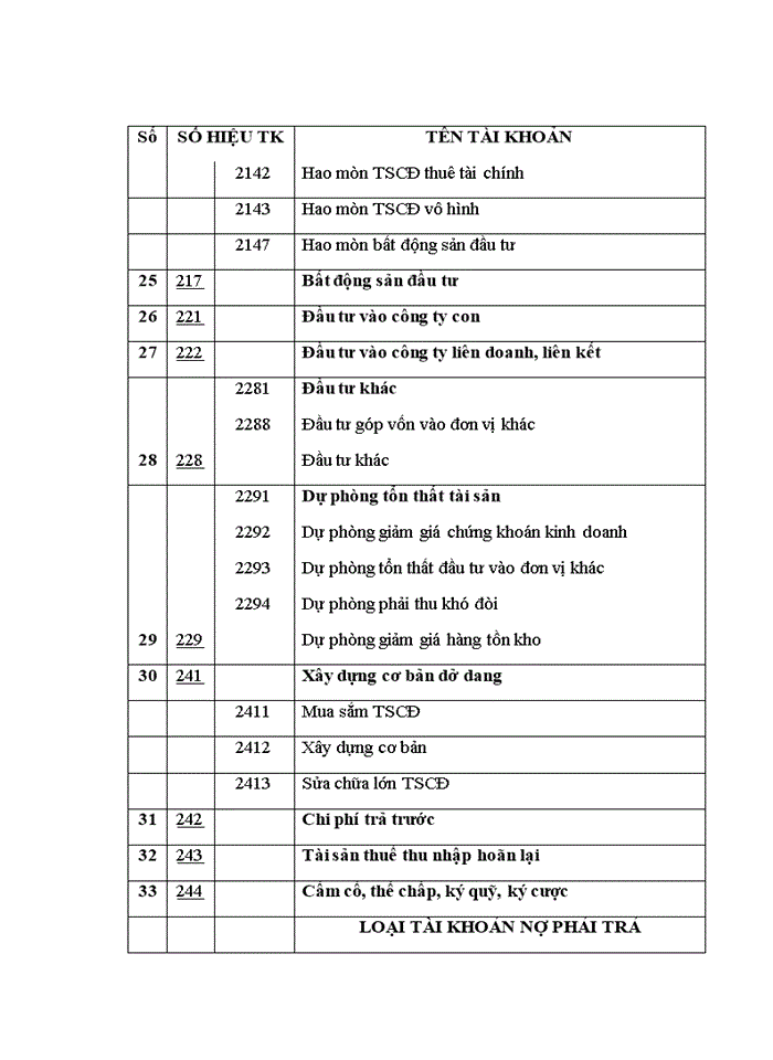 image for page ThS Hoàn thiện tổ chức công tác kế toán tại Công ty cổ phần đầu tư công nghệ môi trường và hạ tầng kỹ thuật Lạc Việt