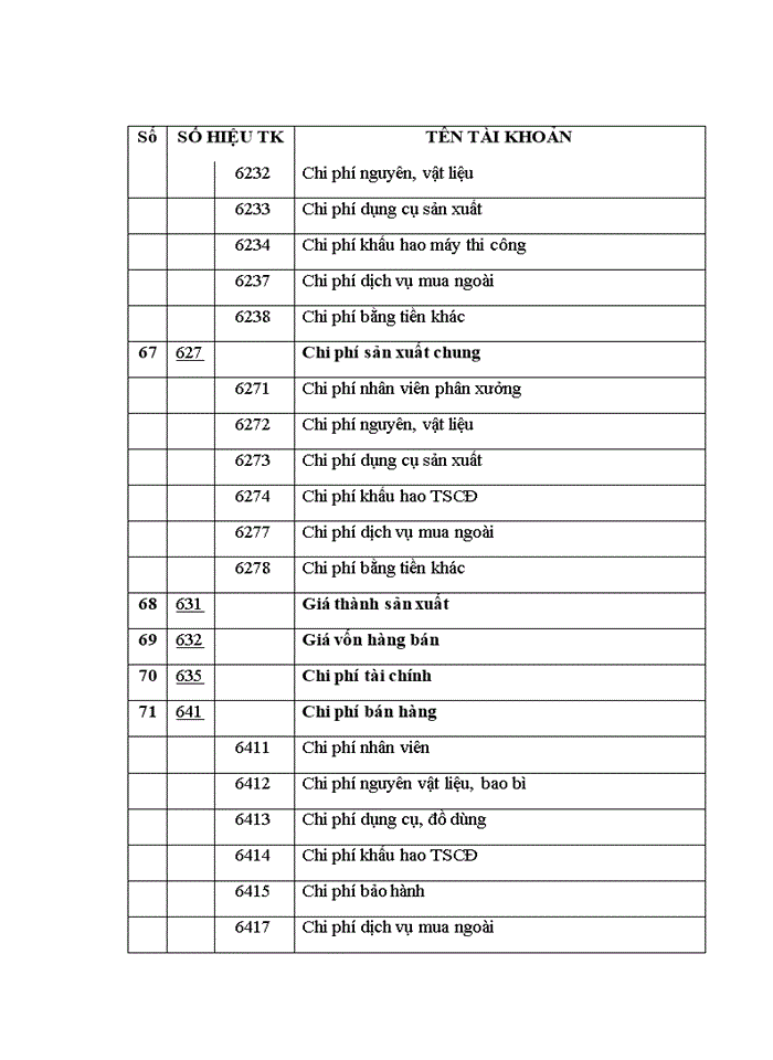 image for page ThS Hoàn thiện tổ chức công tác kế toán tại Công ty cổ phần đầu tư công nghệ môi trường và hạ tầng kỹ thuật Lạc Việt