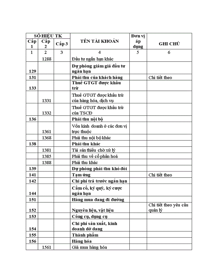 image for page ThS Hoàn thiện tổ chức công tác kế toán tại Công ty cổ phần đầu tư công nghệ môi trường và hạ tầng kỹ thuật Lạc Việt