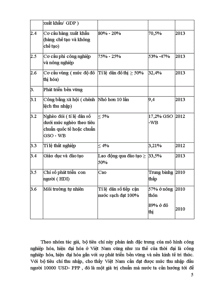 Đường lối đảng TIÊU CHÍ CỦA MỘT NƯỚC CÔNG NGHIỆP TRONG ĐIỀU KIỆN VIỆT NAM HIỆN NAY VÀ NHỮNG GIẢI PHÁP CHO NHỮNG TIÊU CHÍ ĐÃ ĐỀ RA