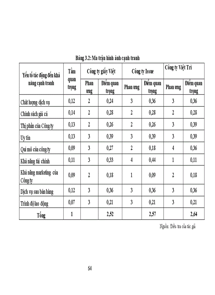 image for page Xây dựng chiến lược kinh doanh cho công ty cổ phần giấy Việt giai đoạn 2015 - 2020
