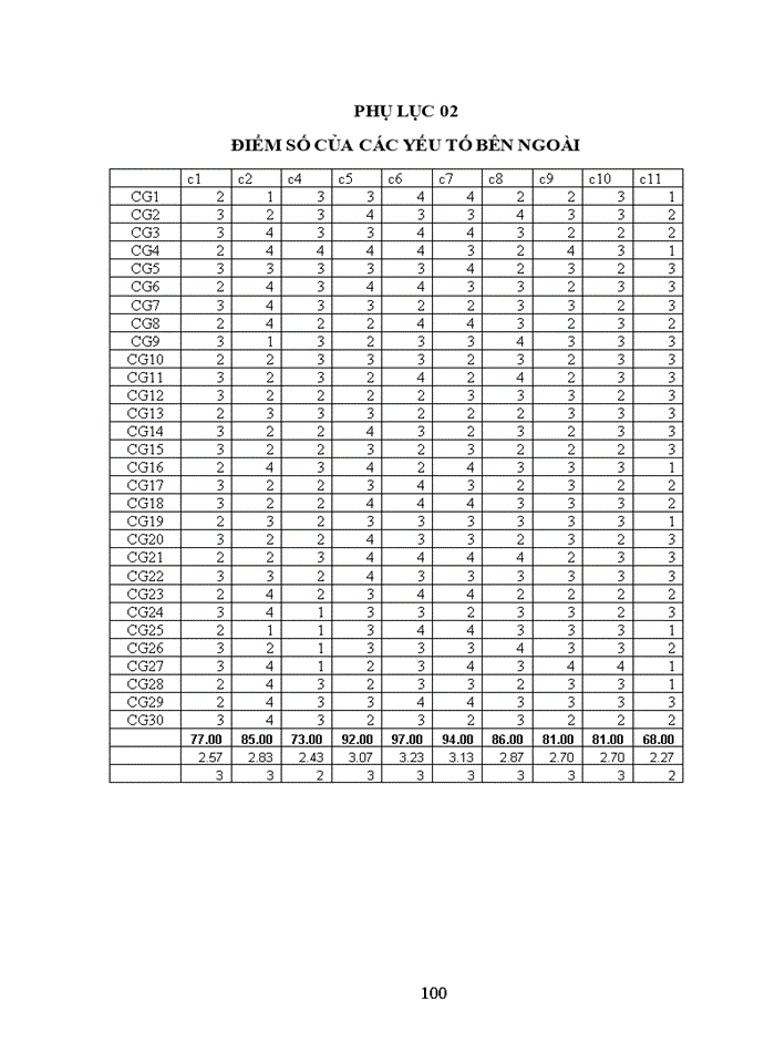 image for page Xây dựng chiến lược kinh doanh cho công ty cổ phần giấy Việt giai đoạn 2015 - 2020
