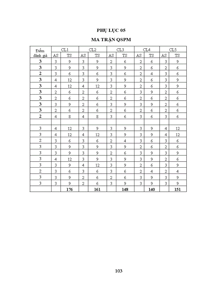 image for page Xây dựng chiến lược kinh doanh cho công ty cổ phần giấy Việt giai đoạn 2015 - 2020