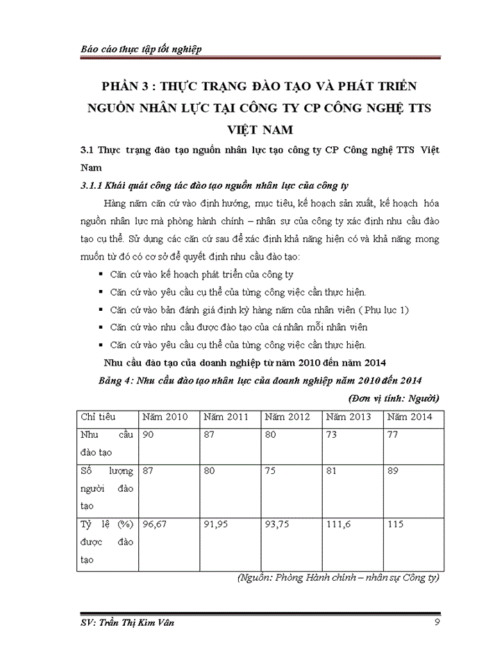 image for page Giải pháp hoàn thiện công tác đào tạo và phát triển nguồn nhân lực tại Công Ty Cổ phần Công Nghệ TTS Việt Nam
