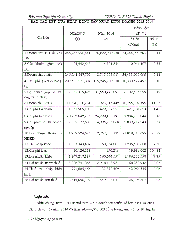 image for page Báo cáo Tổ chức công tác kế toán tại Công ty Cổ phần Đầu tư Sản xuất Xây dựng Thăng Long