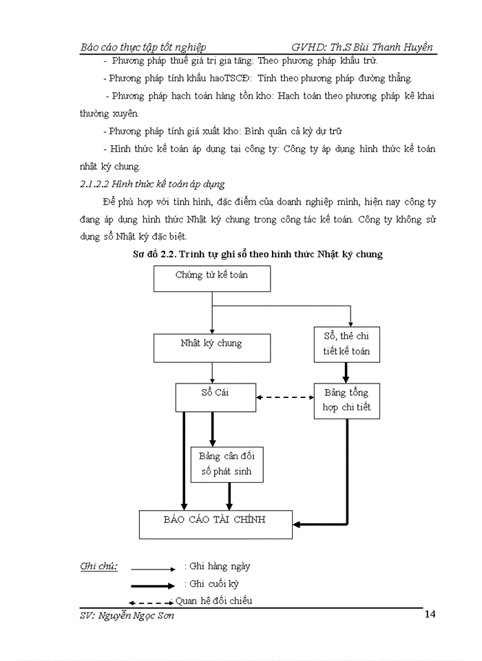 image for page Báo cáo Tổ chức công tác kế toán tại Công ty Cổ phần Đầu tư Sản xuất Xây dựng Thăng Long
