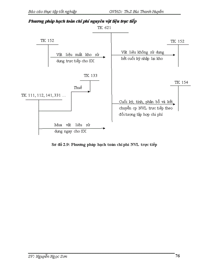 image for page Báo cáo Tổ chức công tác kế toán tại Công ty Cổ phần Đầu tư Sản xuất Xây dựng Thăng Long