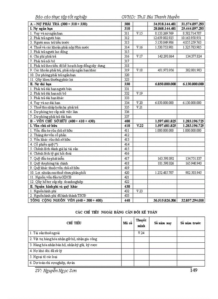 image for page Báo cáo Tổ chức công tác kế toán tại Công ty Cổ phần Đầu tư Sản xuất Xây dựng Thăng Long