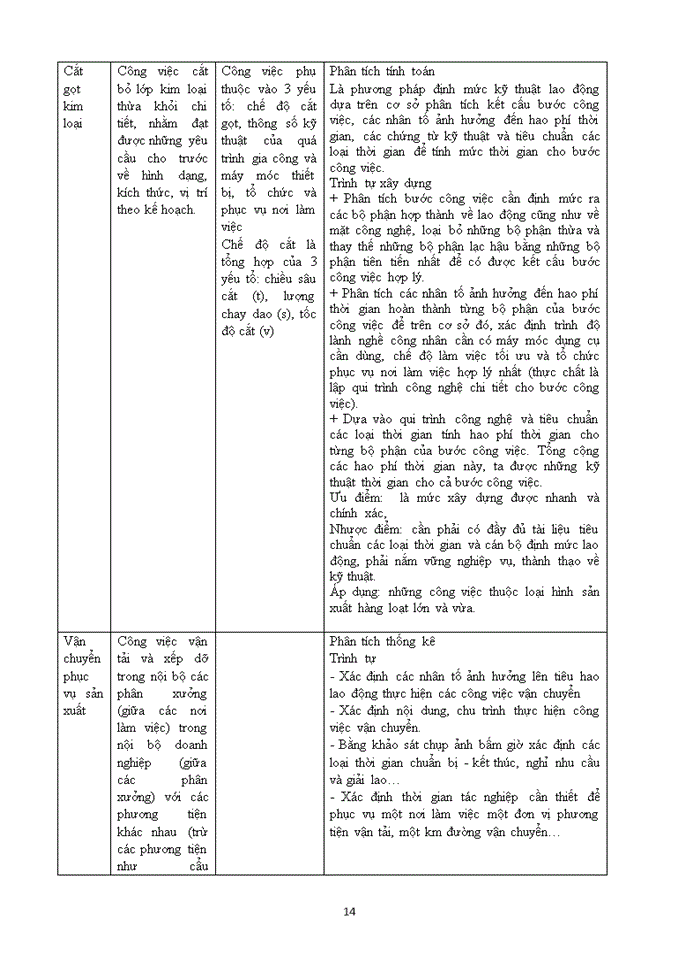 image for page Định mức lao động