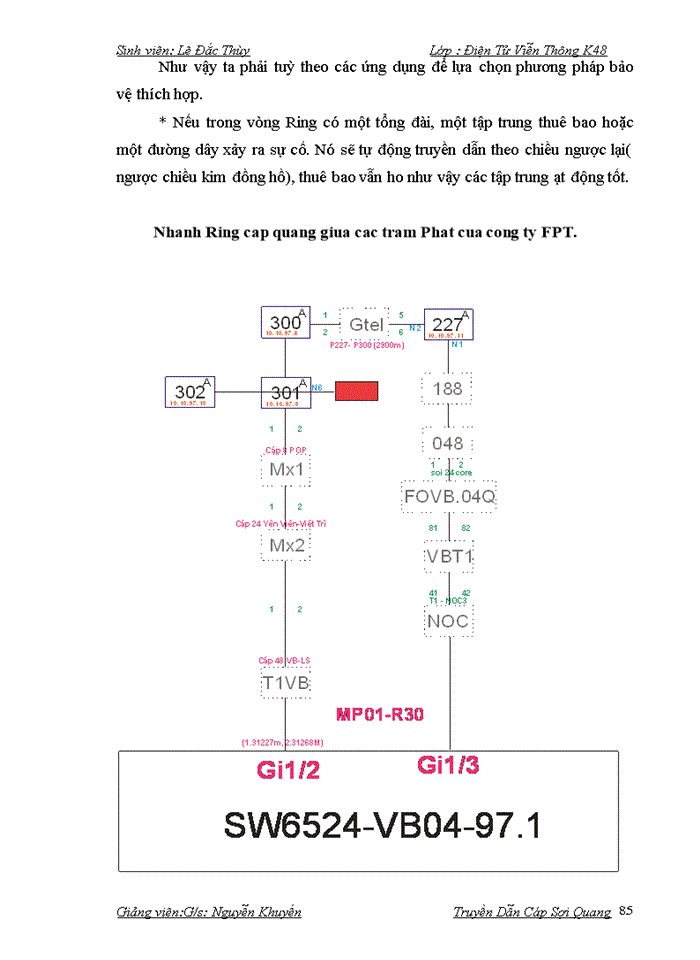 image for page TRUYỀN DẪN CÁP SỢI QUANG