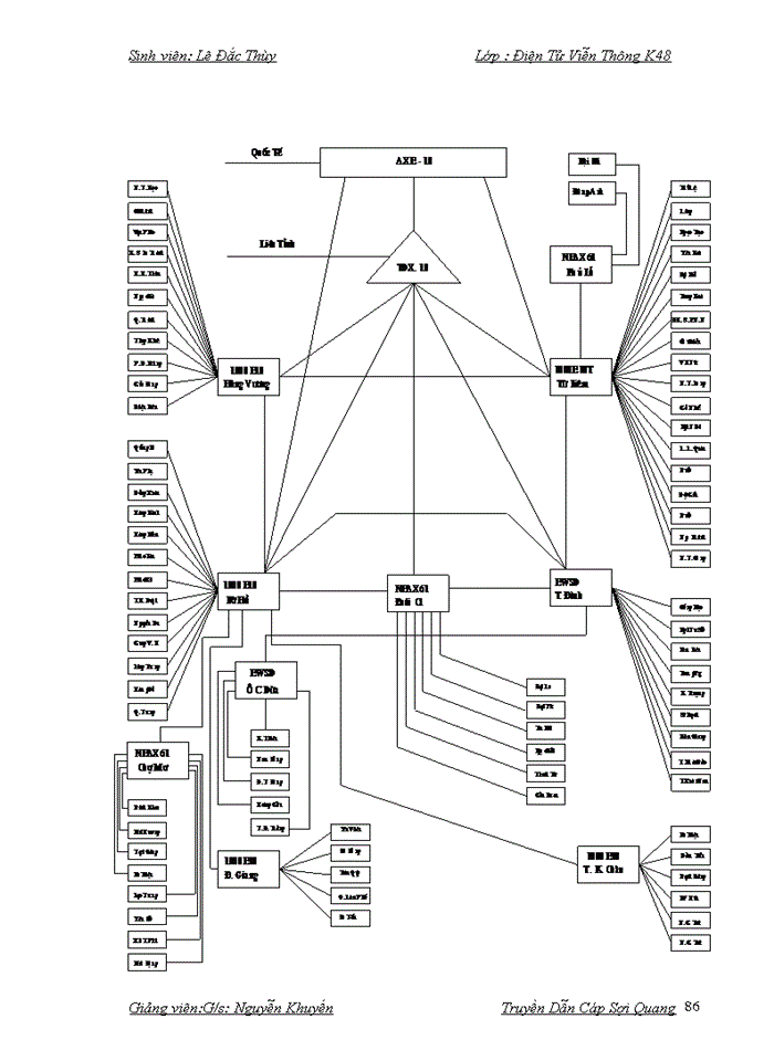 image for page TRUYỀN DẪN CÁP SỢI QUANG
