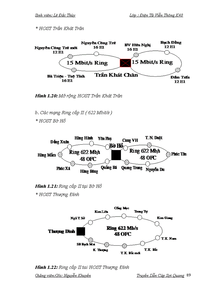 image for page TRUYỀN DẪN CÁP SỢI QUANG