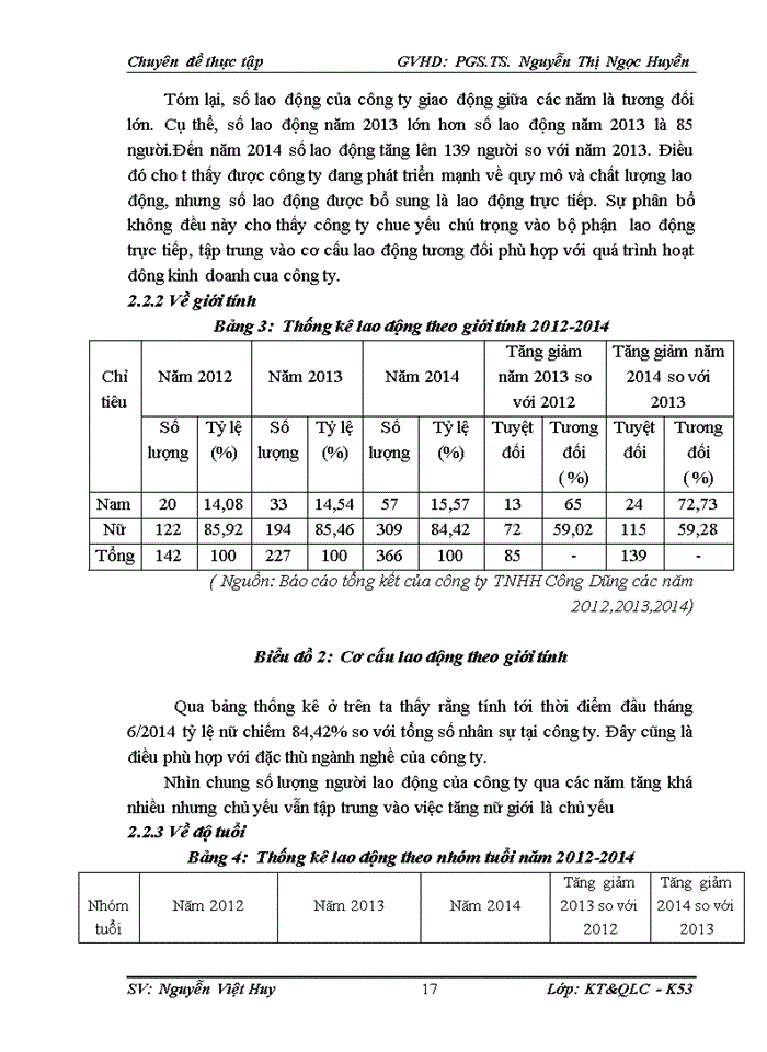 image for page Đào tạo và phát triển nguồn nhân lực tại công ty Trách nhiệm hữu hạn Công Dũng