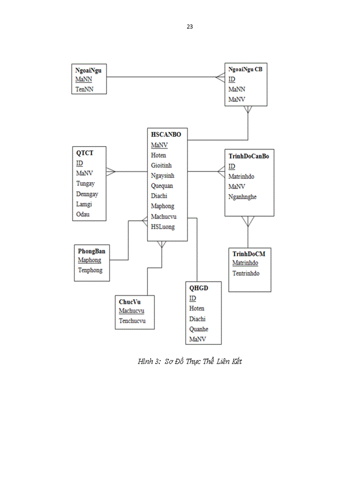 image for page Phân tích thiết kế hệ thống quản lý Nhân viên công ty Proinven Patenông thôntranslations