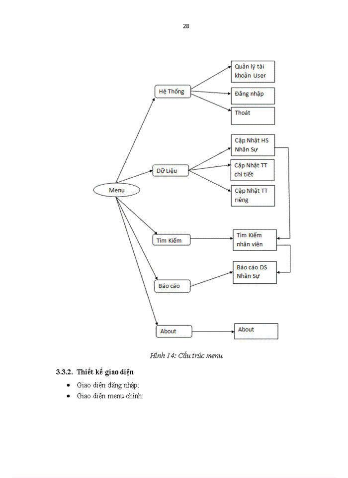 image for page Phân tích thiết kế hệ thống quản lý Nhân viên công ty Proinven Patenông thôntranslations