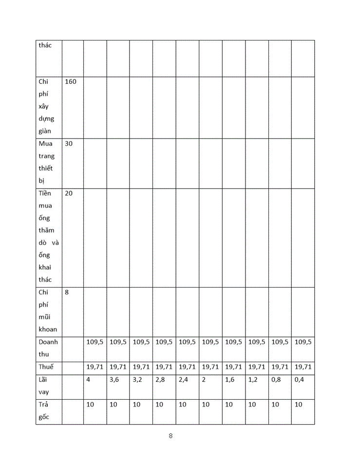image for page LẬP VÀ QUẢN LÝ DỰ ÁN ĐẦU TƯ DỰ ÁN KHAI THÁC DẦU KHÍ TẠI MỎ TAM ĐẢO 03