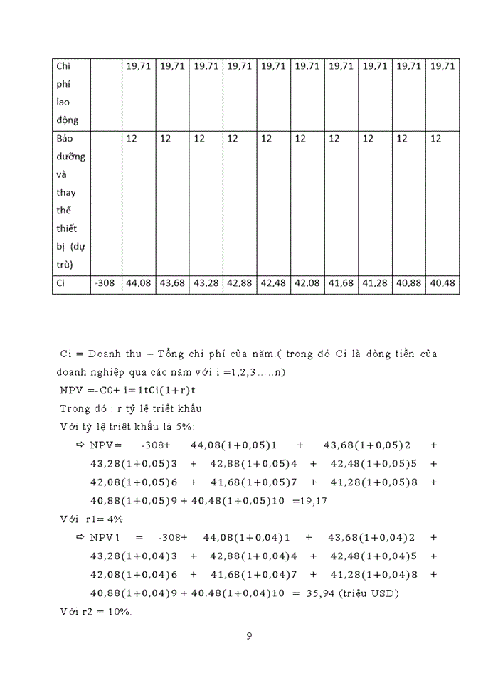 image for page LẬP VÀ QUẢN LÝ DỰ ÁN ĐẦU TƯ DỰ ÁN KHAI THÁC DẦU KHÍ TẠI MỎ TAM ĐẢO 03