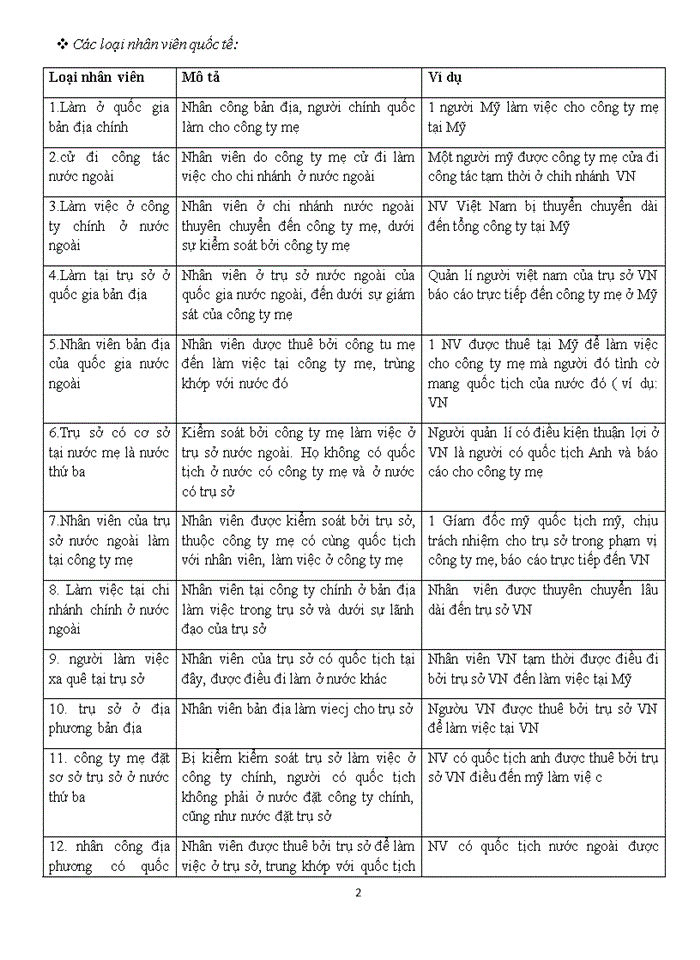 image for page Quản lý nguồn nhân lực quốc tế