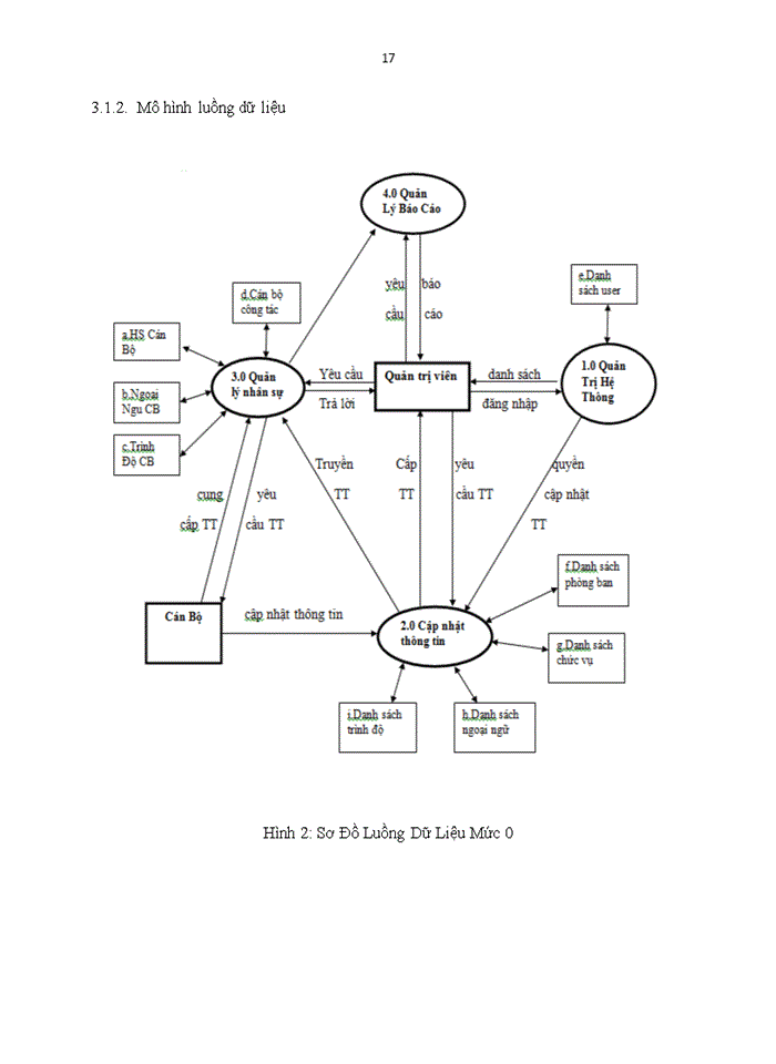 image for page Phân tích thiết kế hệ thống quản lý Nhân viên công ty Proinven Patenông thôntranslations