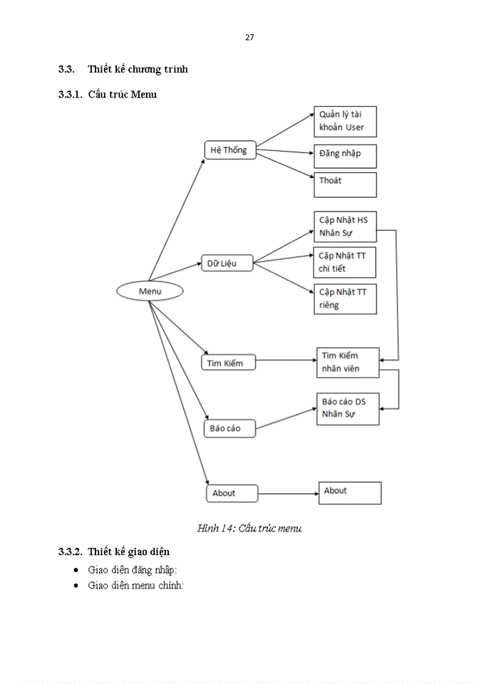 image for page Phân tích thiết kế hệ thống quản lý Nhân viên công ty Proinven Patenông thôntranslations
