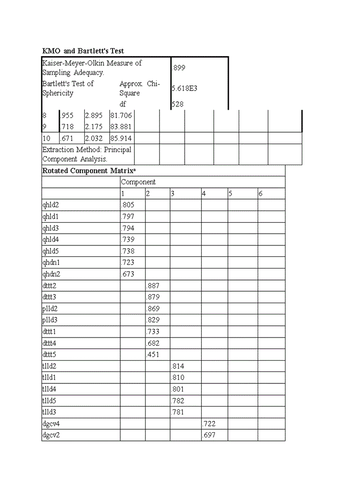 image for page Ths Các nhân tố ảnh hưởng đến hành vi mua tour trực tuyến của du khách Nghiên cứu trường hợp khách du lịch tại công ty du lịch Vietravel