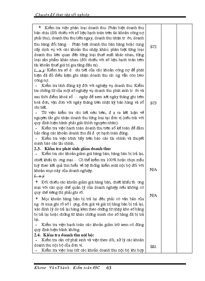 image for page Vận dụng quy trình kiểm toán vào kiểm toán khoản mục doanh thu trong kiểm toán Báo cáo tài chính do Công ty kiểm toán AVA thực hiện
