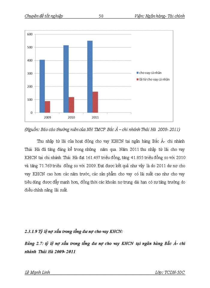 image for page Nâng cao hiệu quả hoạt động cho vay khách hàng cá nhân tại ngân hàng thương mại cổ phần Bắc Á- chi nhánh Thái Hà